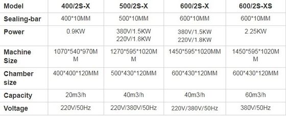 Печатная машина для вакуумной упаковки Тип мешков Фильмовый корпус Легко работать и обслуживать
