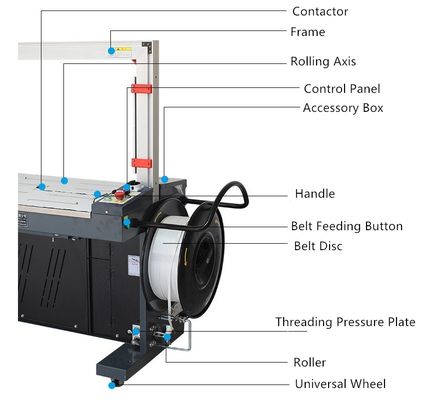 150-без ограничения*150-500*150*500 мм Картонная решетка с автоматической уплотнительной линией