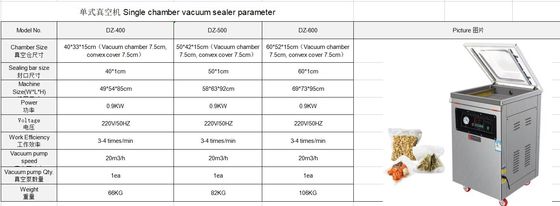 Видео Техническая поддержка Автоматическая вакуумная упаковочная машина DZ400/500/600 для уплотнителей пищевых продуктов