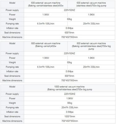 Вакуумные упаковочные машины внешнего типа из нержавеющей стали