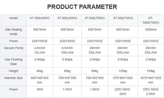 130 KG CE сертифицированная автоматическая вертикальная упаковочная машина внешний насос вакуумный уплотнитель