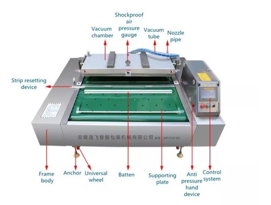 Электрический 1000 двойной полосы Авто продукты из бобов и диких овощей непрерывный вакуумный упаковочный аппарат